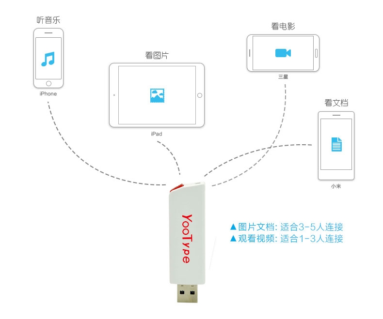 無(wú)線U盤